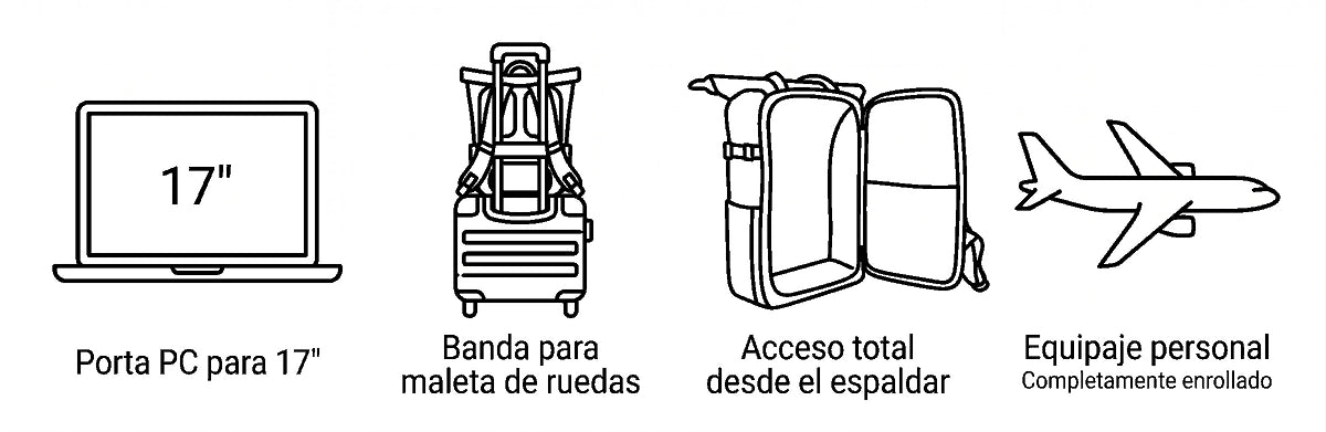 Características del producto